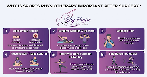 Best Sports Physiotherapy