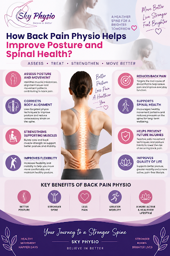 How Back Pain Physio Helps Improve Posture and Spinal Health? 